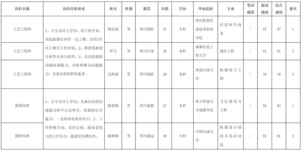 華中數(shù)控招聘簡(jiǎn)章，華中數(shù)控招聘幾天出結(jié)果